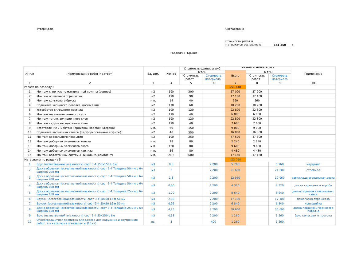 Смета на строительство дома - Расчет себестоимости строительства частного  дома из пеноблока, газобетона, кирпича, несъемной опалубки в Армении